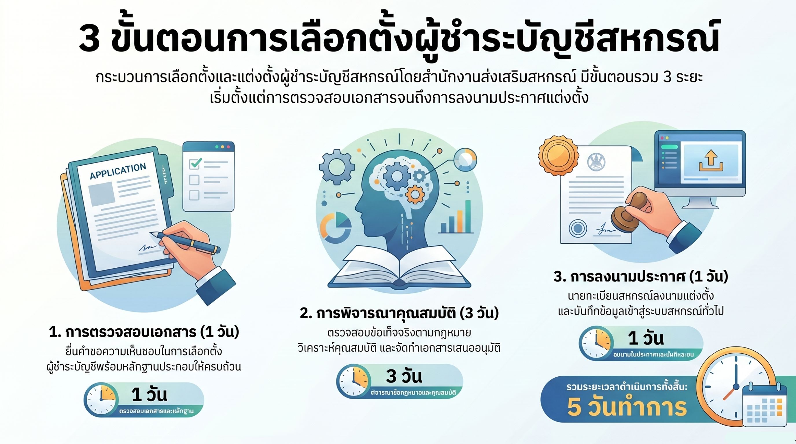 การเลือกตั้งผู้ชำระบัญชี