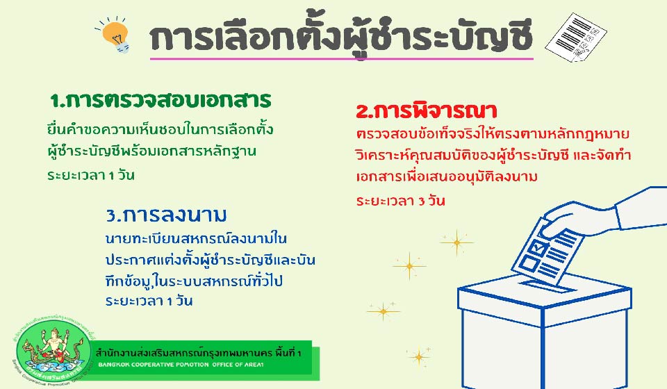 การเลือกตั้งผู้ชำระบัญชี