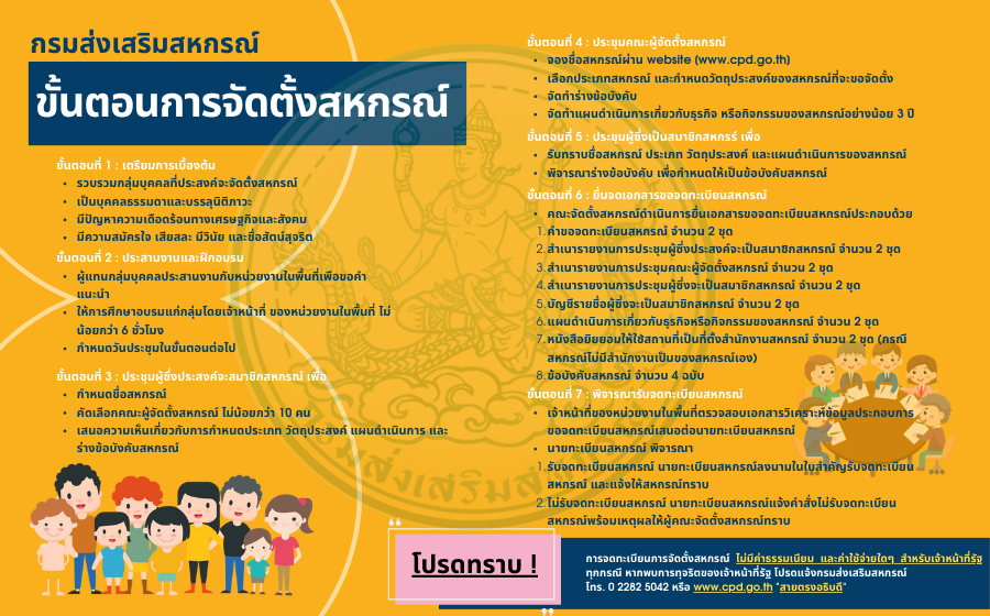 ขั้นตอนการจัดตั้งสหกรณ์