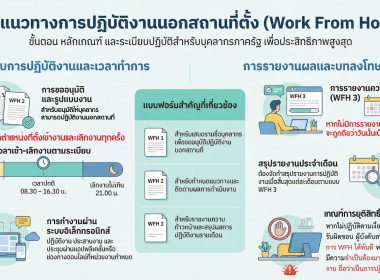 infographic หน่วยงาน พารามิเตอร์รูปภาพ 4