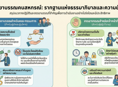 infographic หน่วยงาน พารามิเตอร์รูปภาพ 6