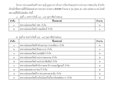 ประกาศรายชื่อสหกรณ์ที่ผ่านการคัดเลือกโครงการอบรมเสริมสร้างความรู้กฎหมายว่าด้วยการป้องกันและปราบปรามการฟอกเงิน ... พารามิเตอร์รูปภาพ 1