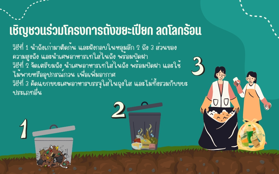 โครงการถังขยะลดโลกร้อน